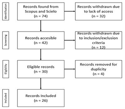 Humanized Care From the Nurse–Patient Perspective in a Hospital Setting: A Systematic Review of Experiences Disclosed in Spanish and Portuguese Scientific Articles